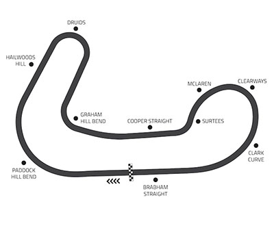 Brands Hatch diagram
